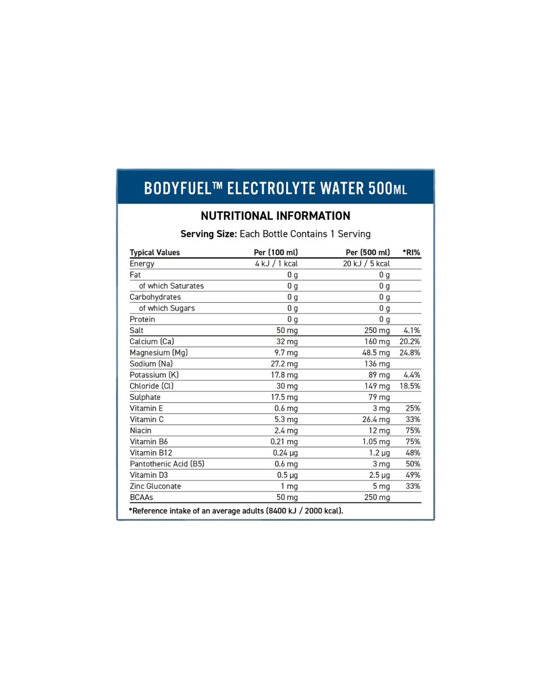 Applied Nutrition Body Fuel Millions Raspberry 500mL